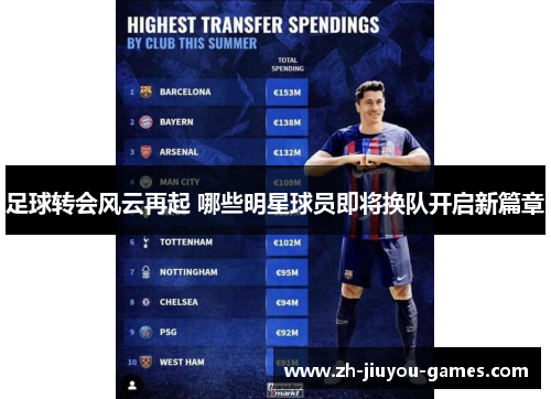 足球转会风云再起 哪些明星球员即将换队开启新篇章