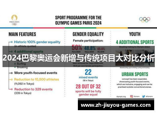 2024巴黎奥运会新增与传统项目大对比分析
