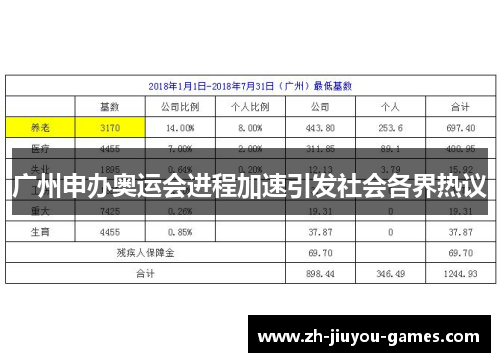 广州申办奥运会进程加速引发社会各界热议